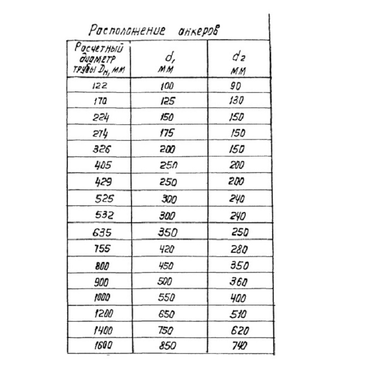 Упор бетонный УВ-24а