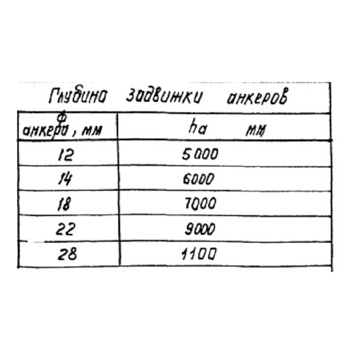 Упор бетонный УВ-7