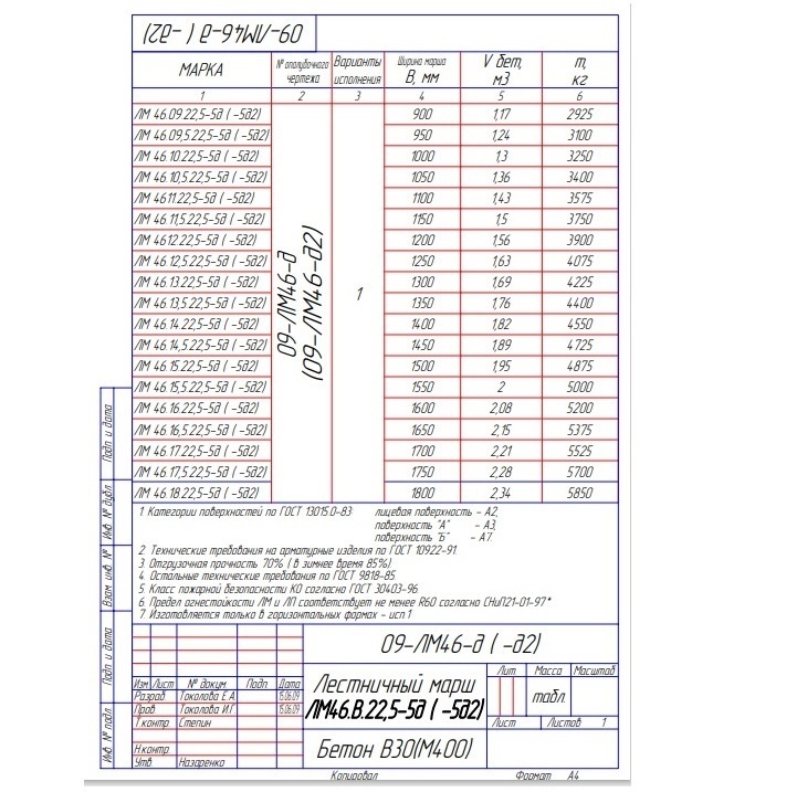 Лестничный Марш ЛМ 46.12,5.22,5