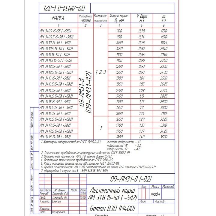 Лестничный Марш ЛМ 31.14.15